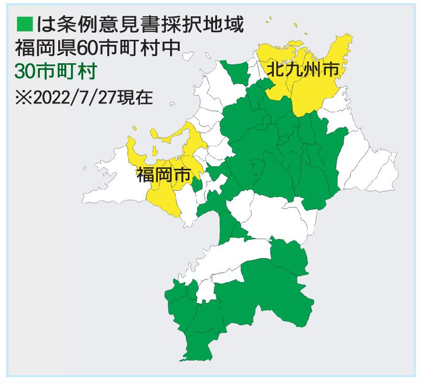 福岡県主要農作物種子条例意見書採択地域　福岡県60市町村中30市町村　2022/7/27現在